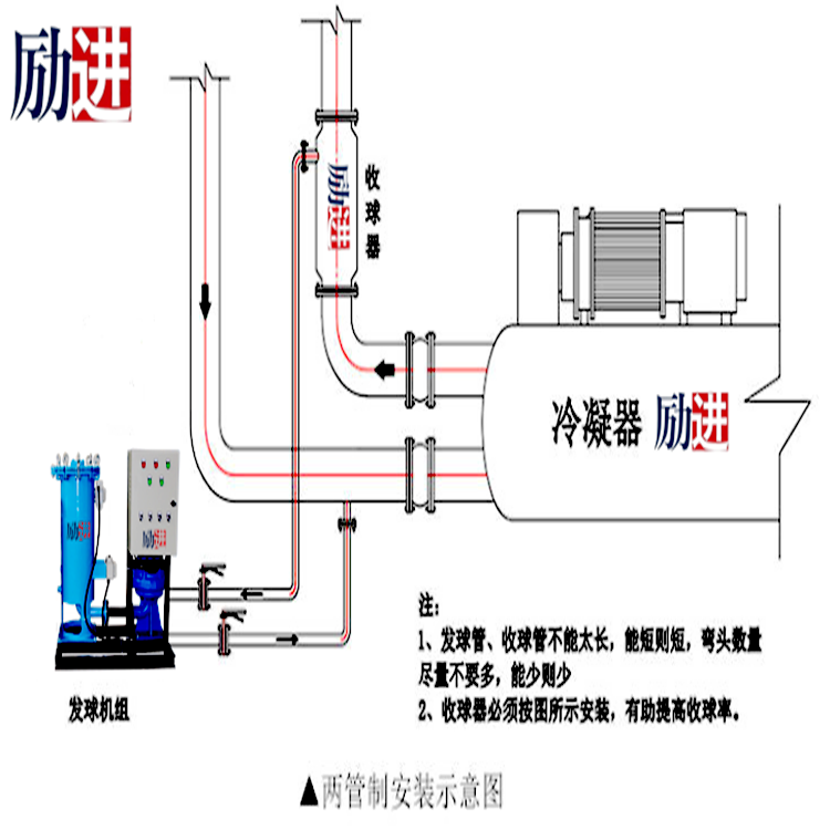 冷凝器在線清洗裝置_勵(lì)進(jìn)